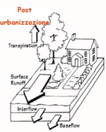 Invarianza idraulica