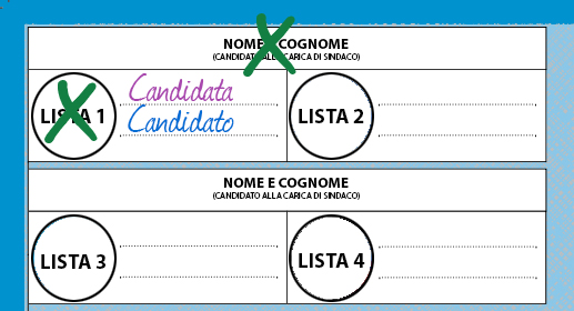 Lista, Sindaco e 1 PreferenzA
