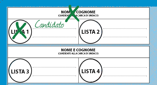Lista, Sindaco e 1 PreferenzA